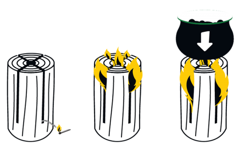 Polní vařič Woodson Švédský oheň