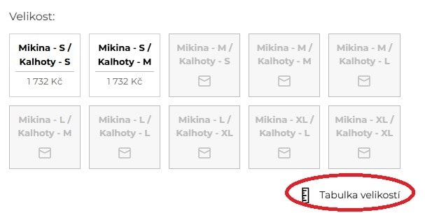 Velikosti – tabulka
