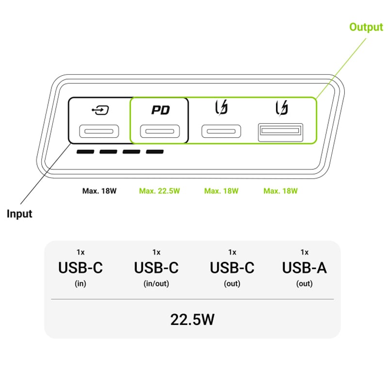 Green Cell - PowerPlay 20S 20000 mAh - Powerbank - Snow White