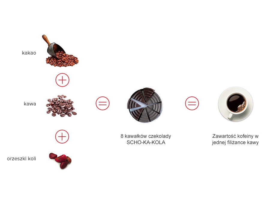 Scho-Ka-Kola - Bitterschokolade mit Koffein - 2 Stück