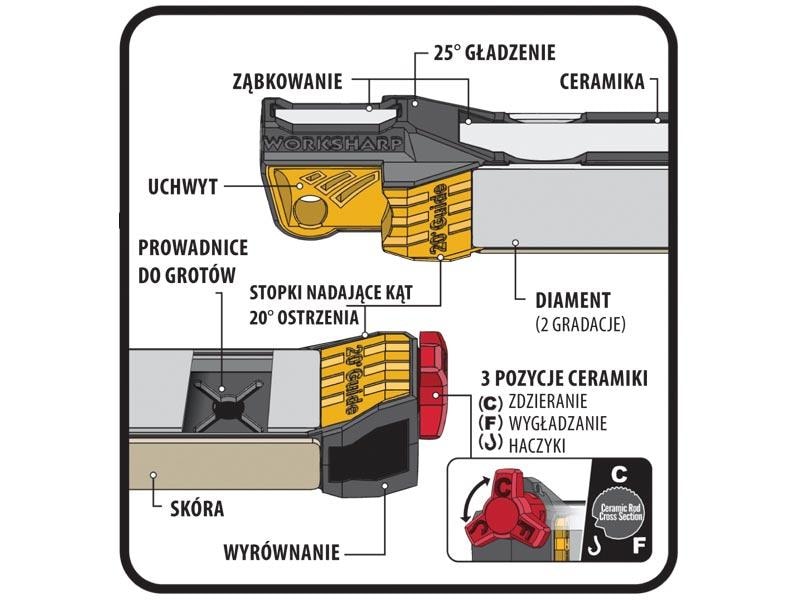 Work Sharp - Guided Field Schärfgerät