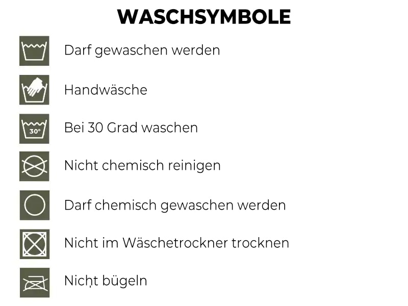 Waschsymbole