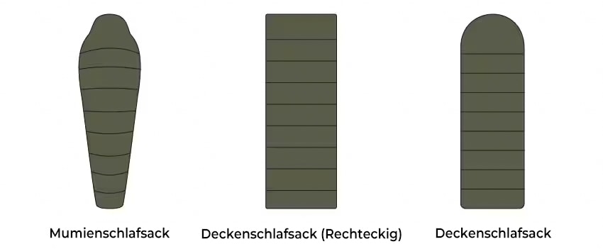 Formen von Schlafsäcken