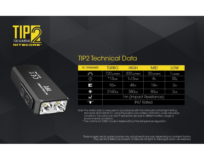 Nitecore TIP 2 flashlight - 720 lumens