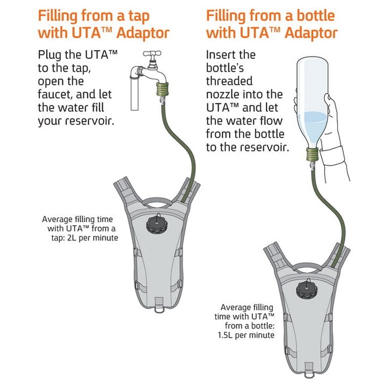 Source UTA Rapid Universal Adapter for Hydration System