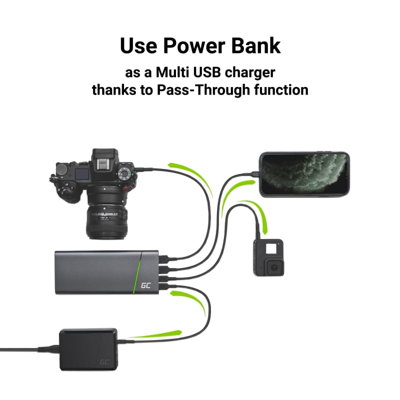 Green Cell PowerPlay Ultra 26800 mAh Powerbank