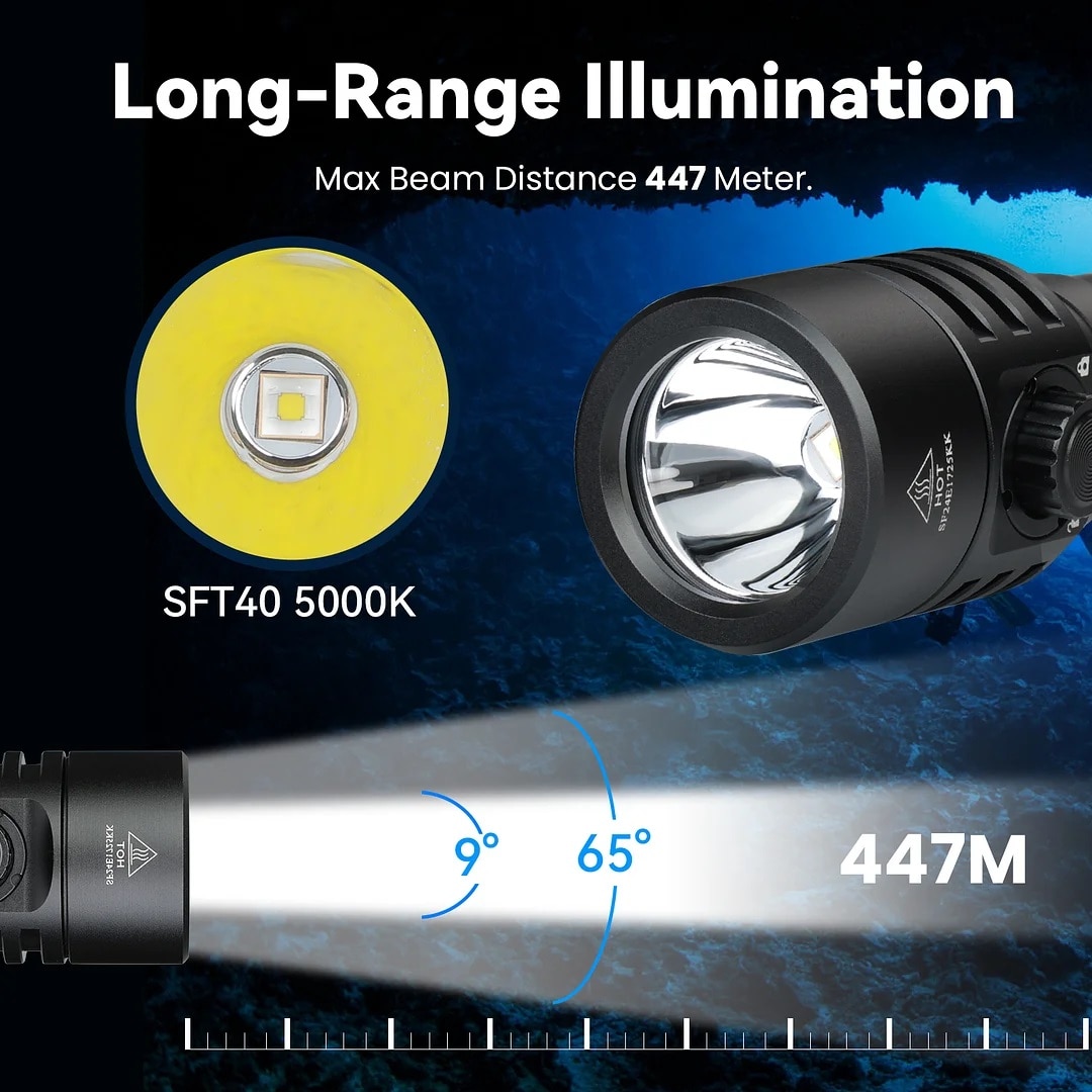 Sofirn SD03 Black Rechargeable Torch - 1800 lumens