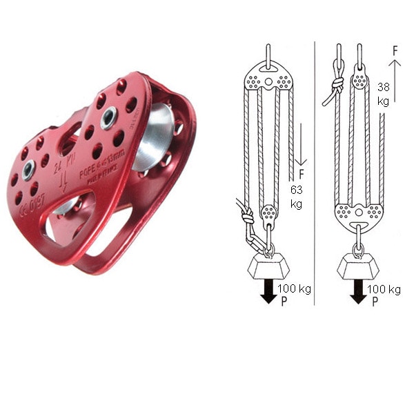 Petzl Tandem Pulley