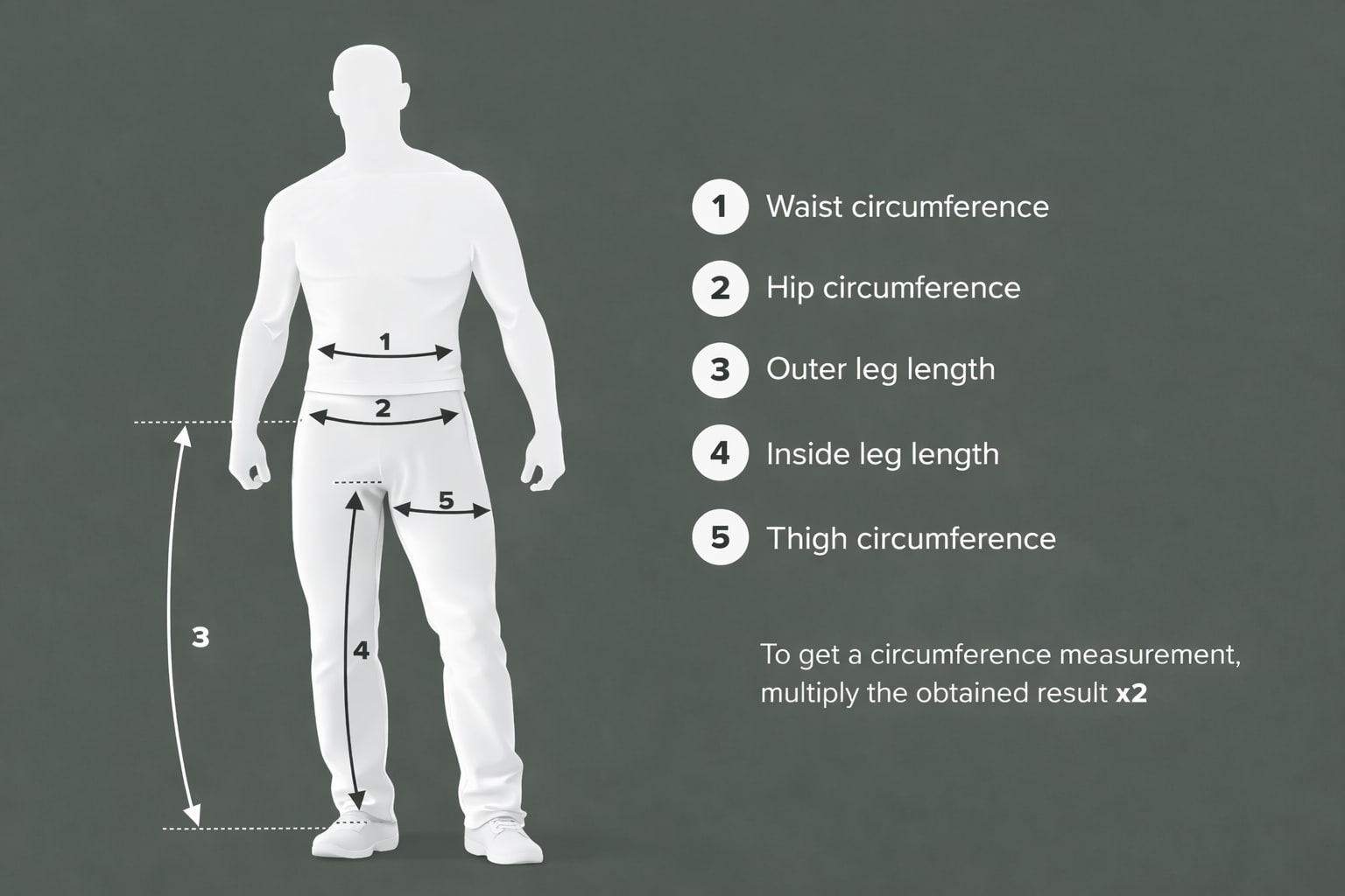 Selecting pants - measuring circumferences