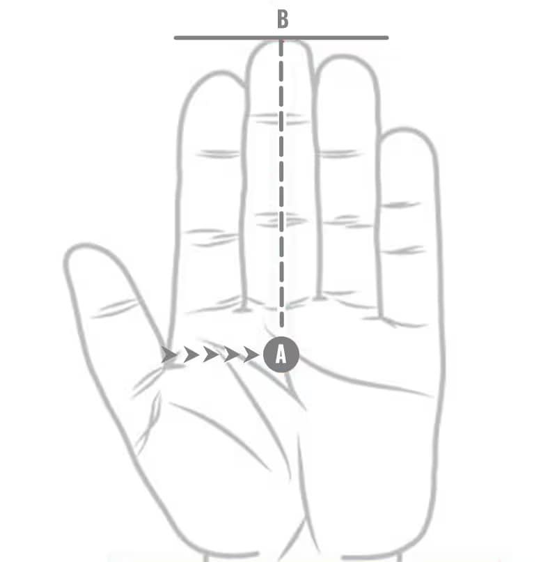 Measuring middle finger length