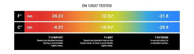 Grafiikka EN 13537 -standardista
