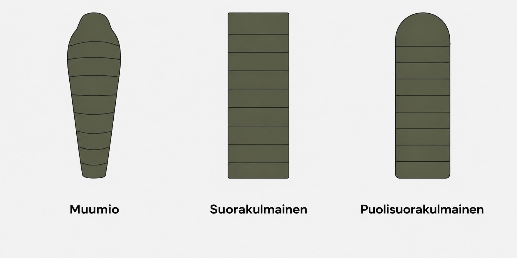 Makuupussien muumio-, suorakulmainen- ja puolisuorakulmainen malli