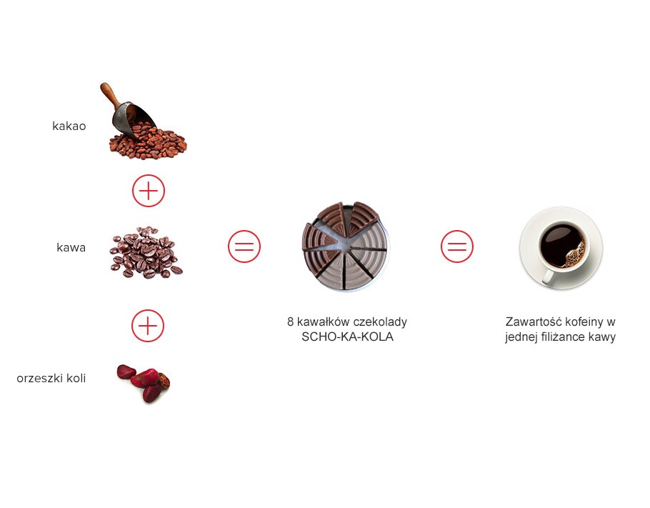 Chocolat au lait et à la caféine - 5 pcs. Scho-Ka-Kola