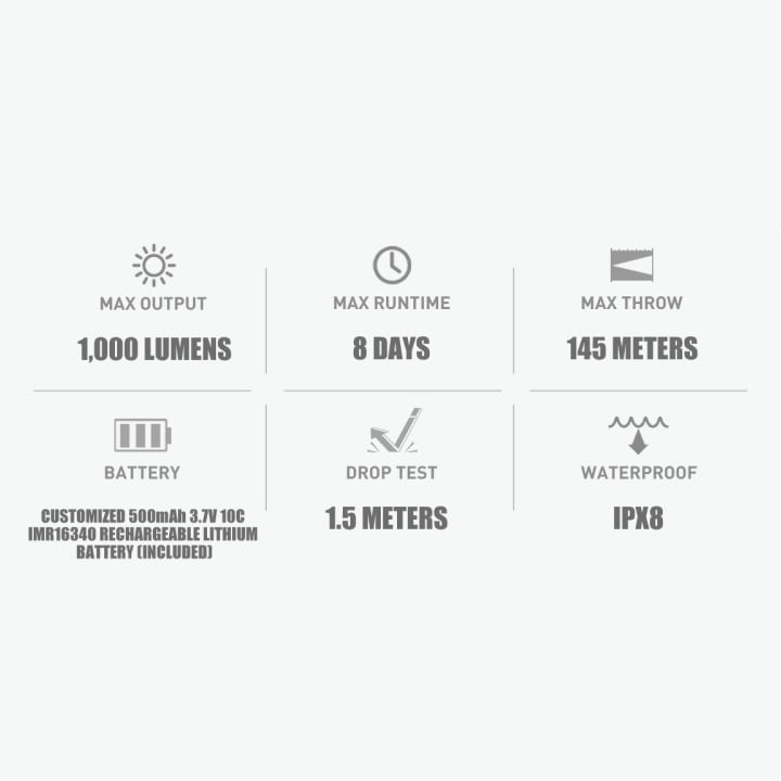 Lampe de poche rechargeable S1R II Baton - 1000 lumens Olight - Black