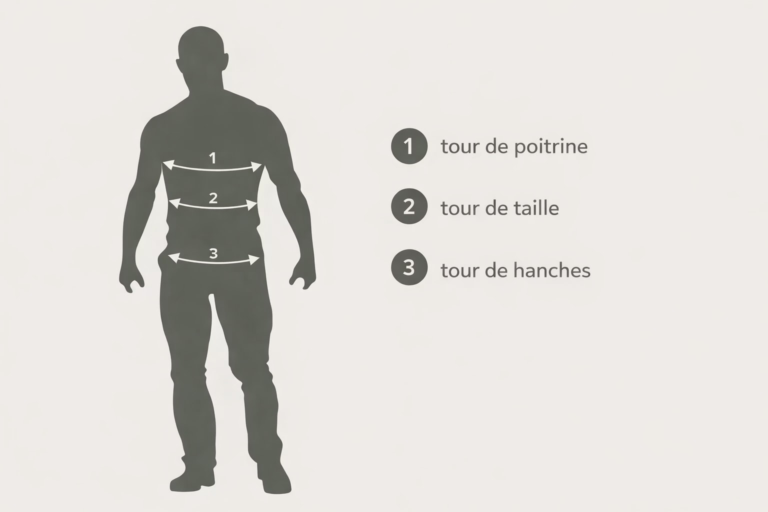 Mesure des dimensions