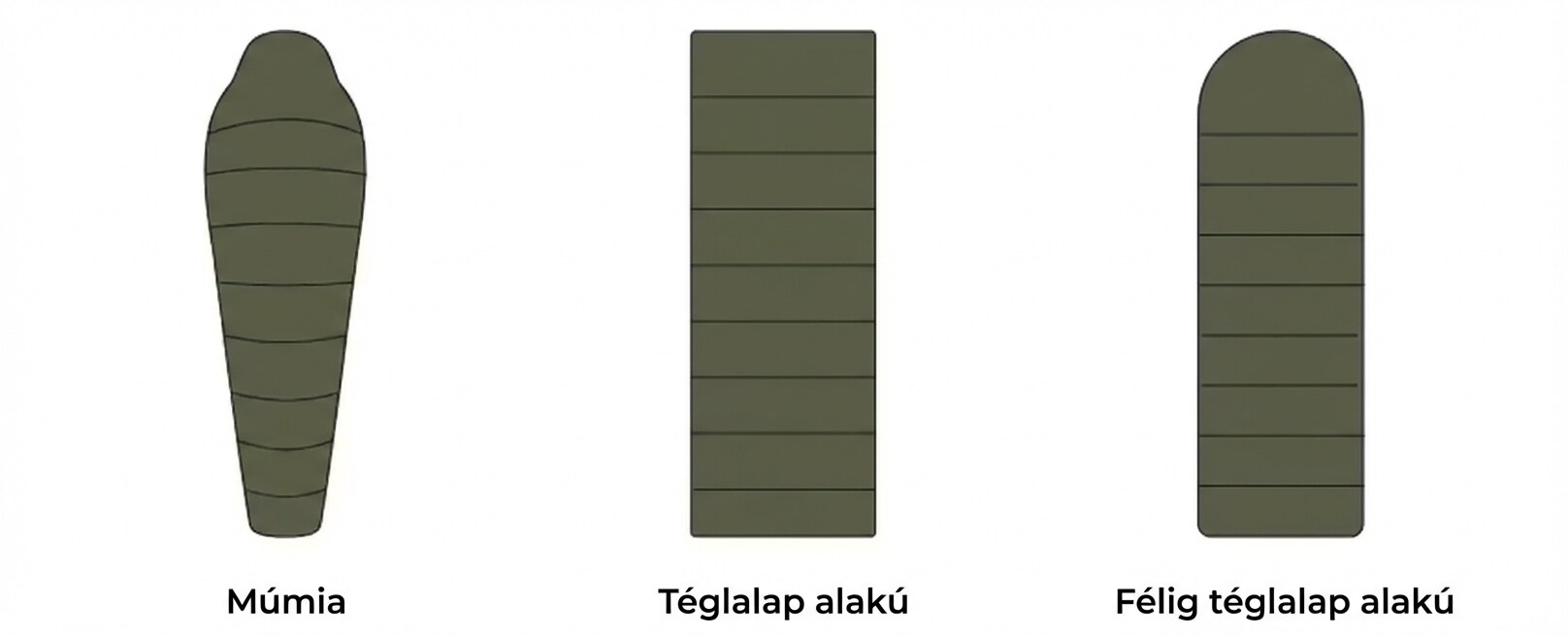 Alvózsákok típusai