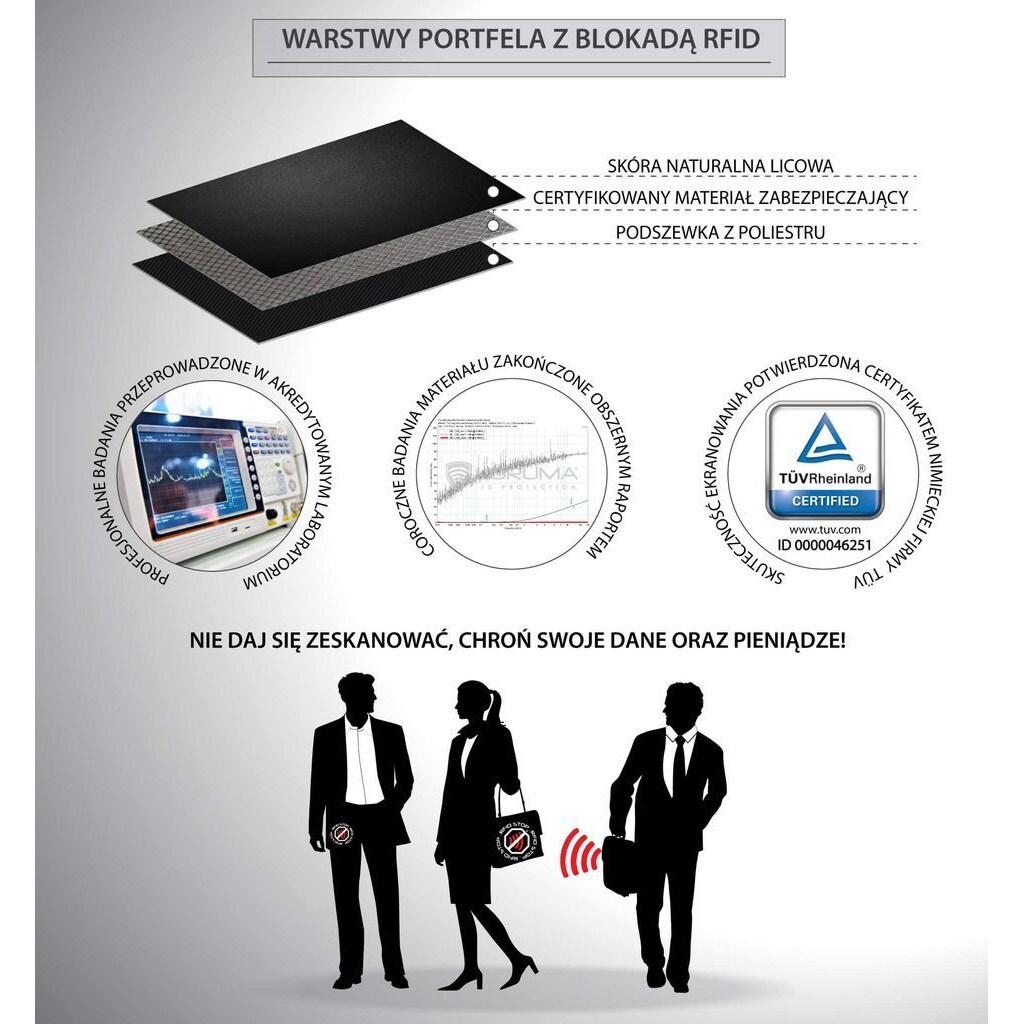 Koruma Smart RFID Block Leather Wallet - Brown