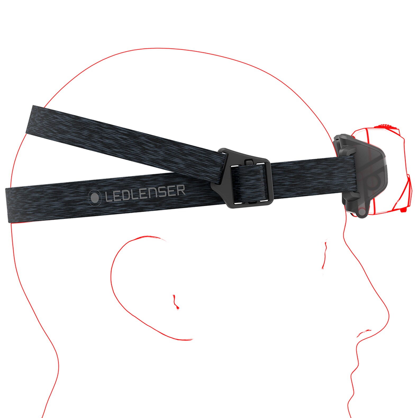 Ledlenser HF6R Core Red Headlamp - 800 lumens