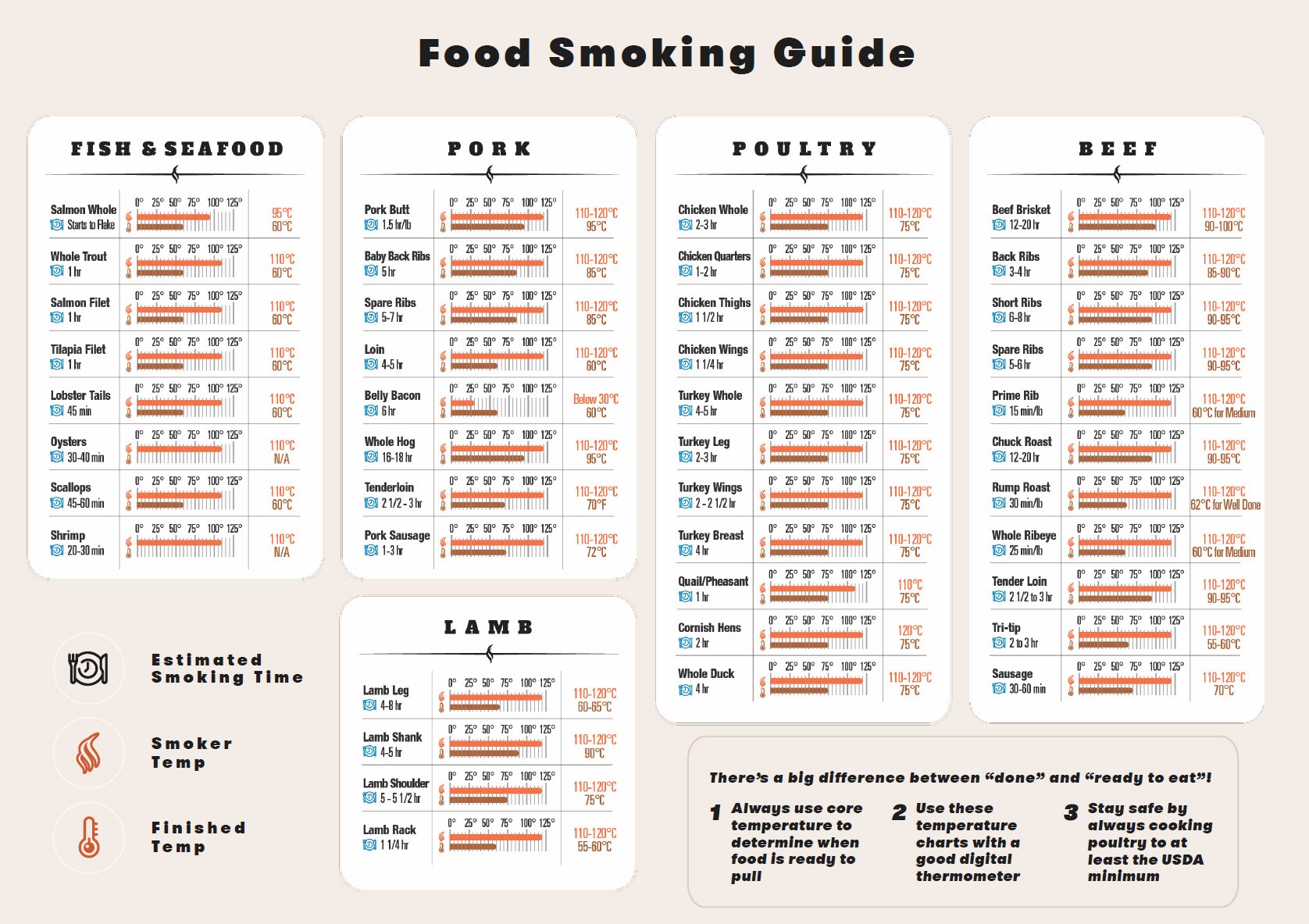 Bradley Smoker Orginal 4 Rack Electric Smoker - 76 l