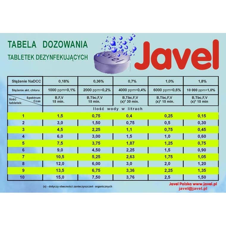 Compresse per la purificazione dell'acqua Javel - 300 pezzi