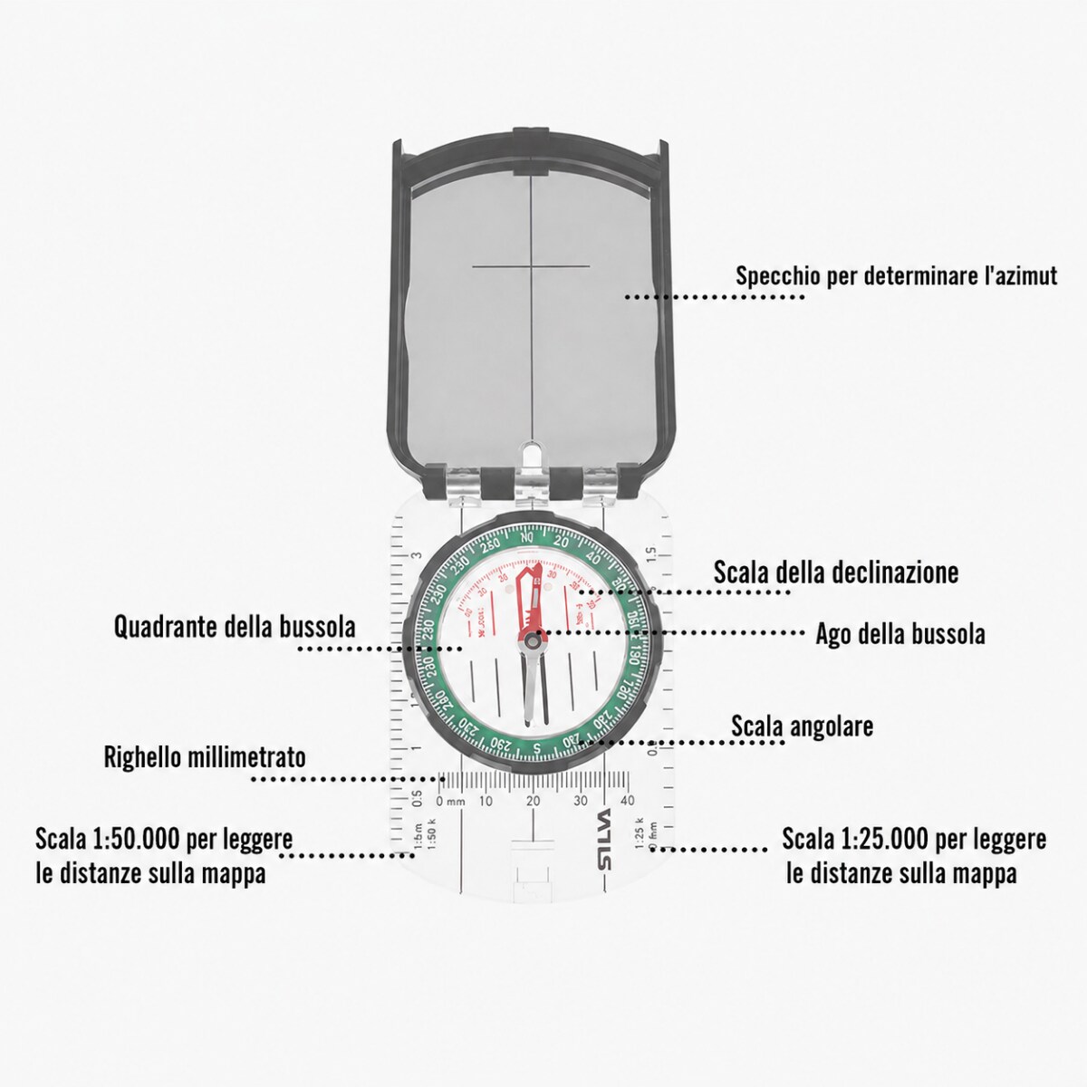 Struttura di una bussola da carta con quadrante e specchio