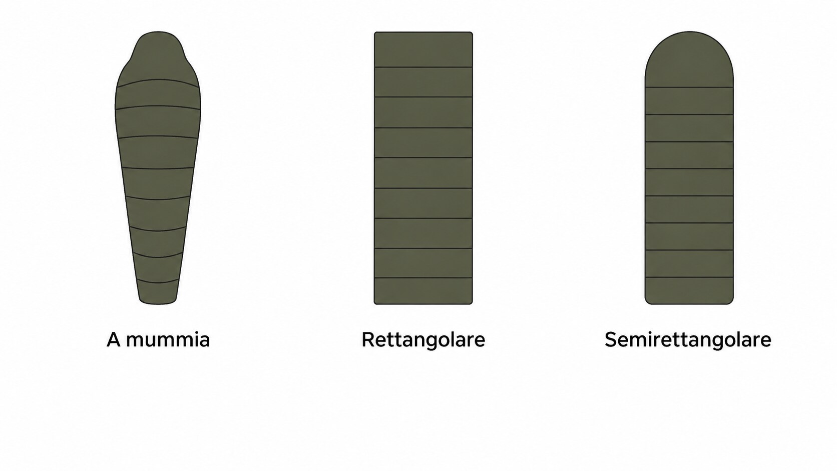 Forme dei sacchi a pelo: mummia, rettangolare e semirettangolare