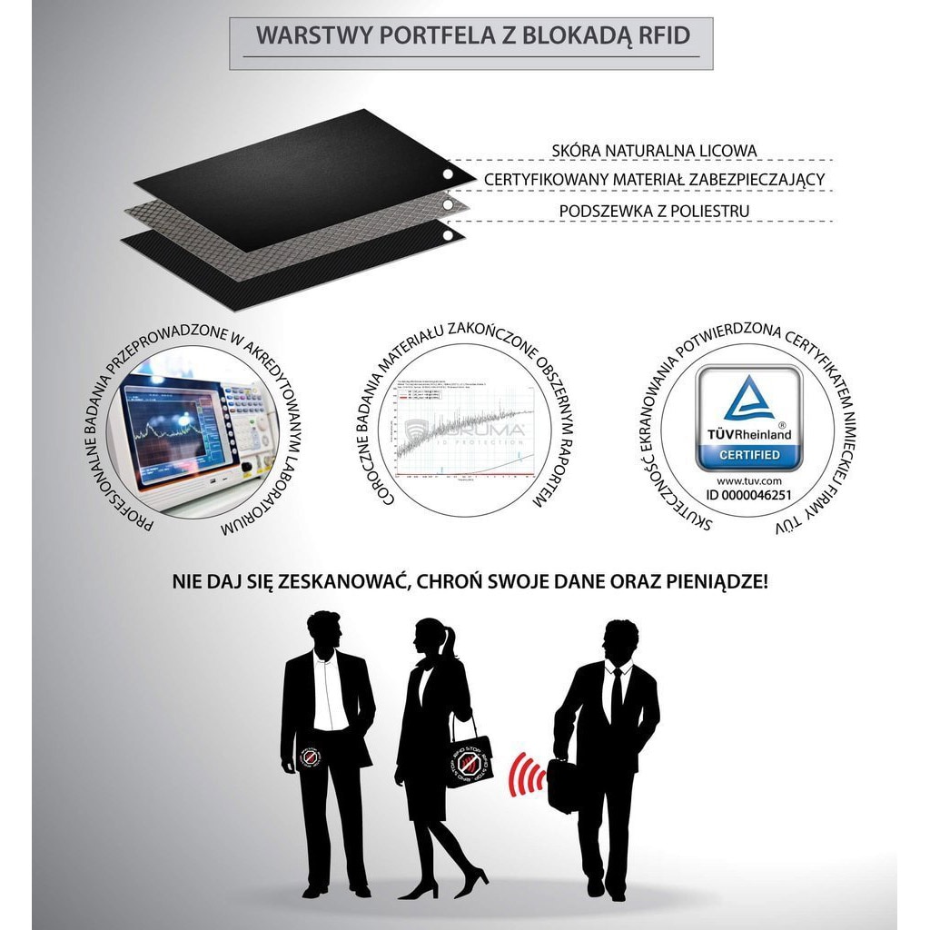 Portofel din piele Koruma Smart RFID Block - Maro