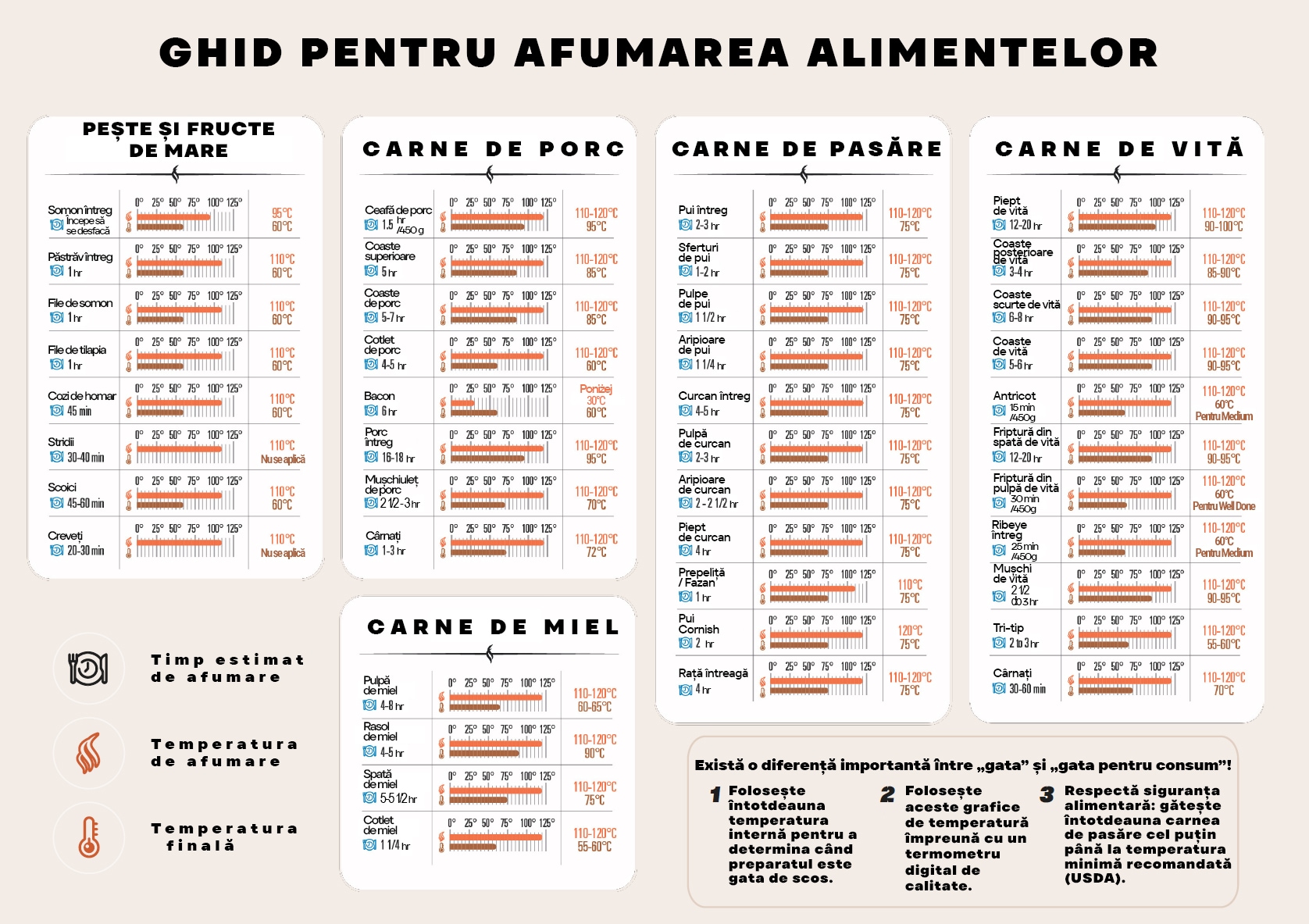 Afumătoare electrică Bradley Smoker 4 Rack Digital - 76 l