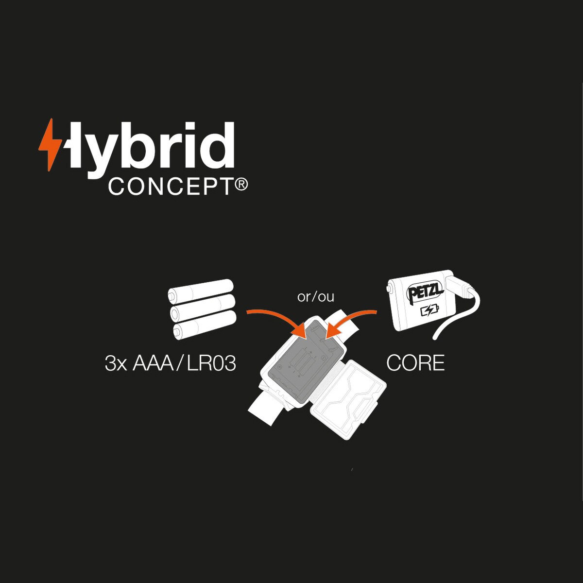 Lanternă frontală Petzl Tikkina 2022 Green - 300 lumeni