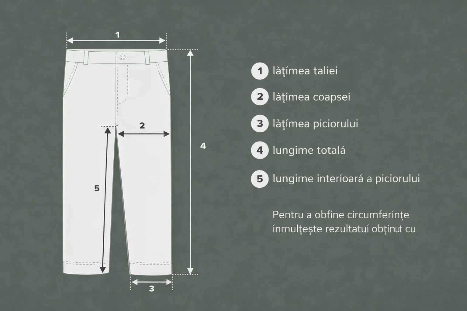 Măsurarea pantalonilor
