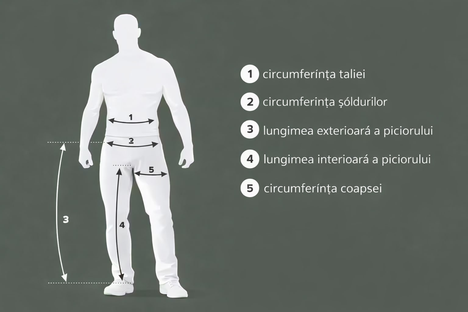 Alegerea pantalonilor – măsurarea circumferințelor