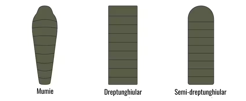 Forme de saci de dormit