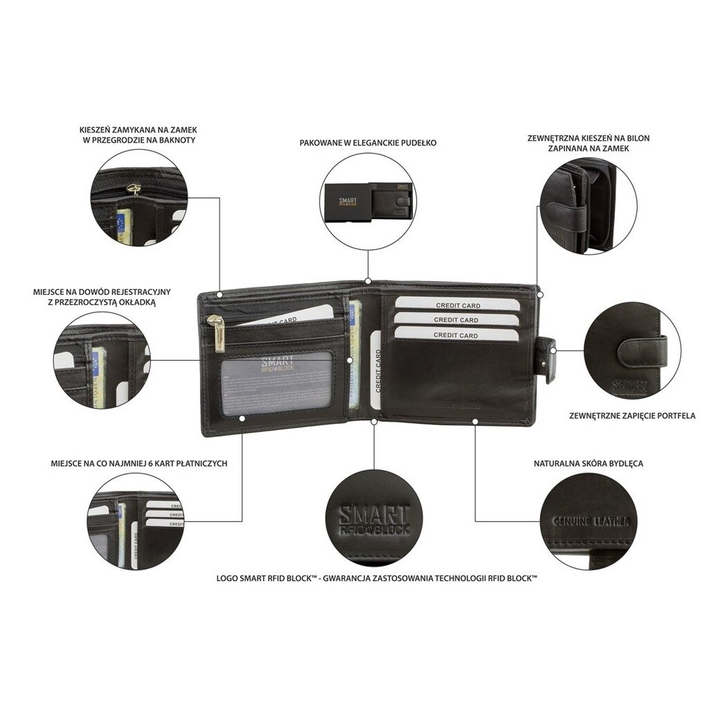 Шкіряний гаманець Koruma Smart RFID Block - Black