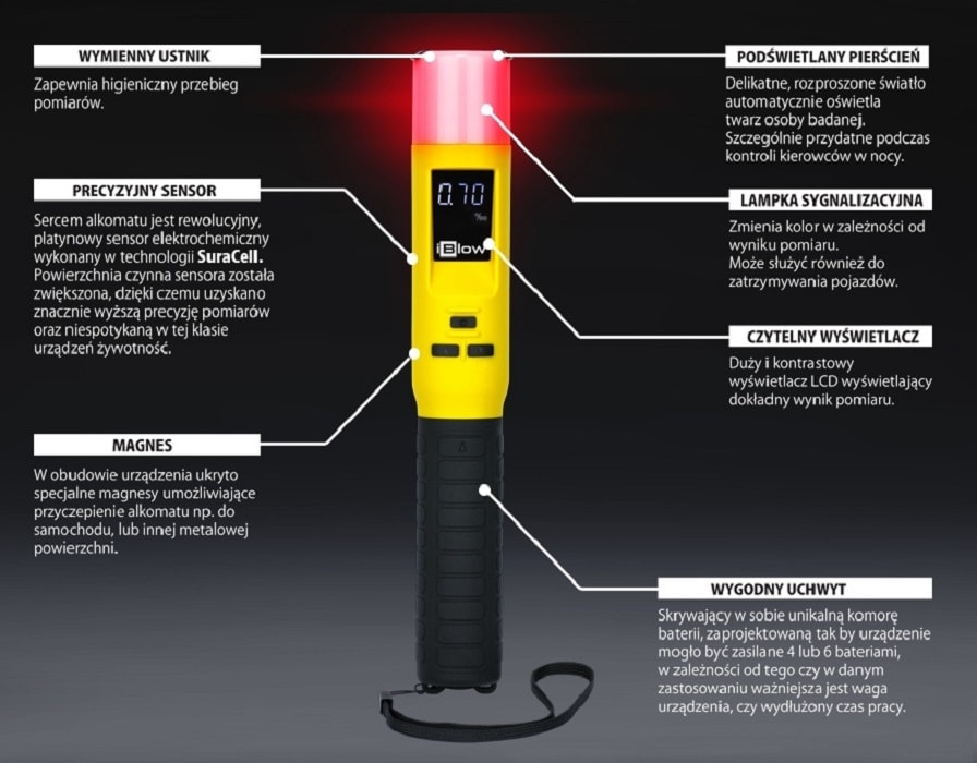 Алкотестер Promiler iBlow 10 - Скринінговий