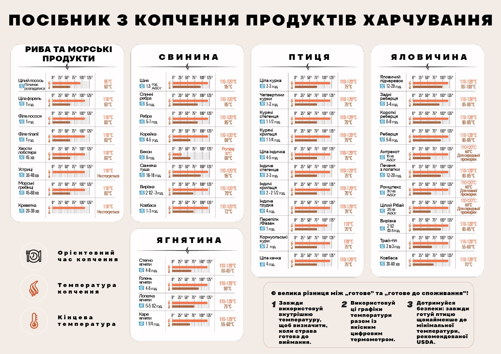 Електрична коптильня Bradley Smoker Orginal 4 Rack - 76 л