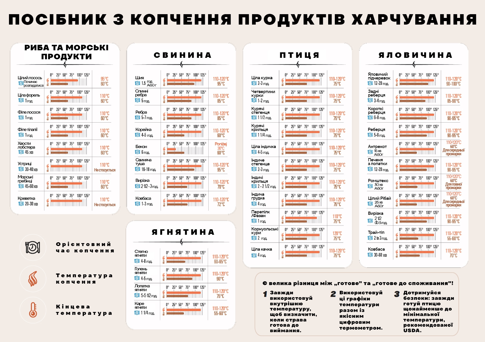 Електрична коптильня Bradley Smoker 4 Rack Digital - 76 л