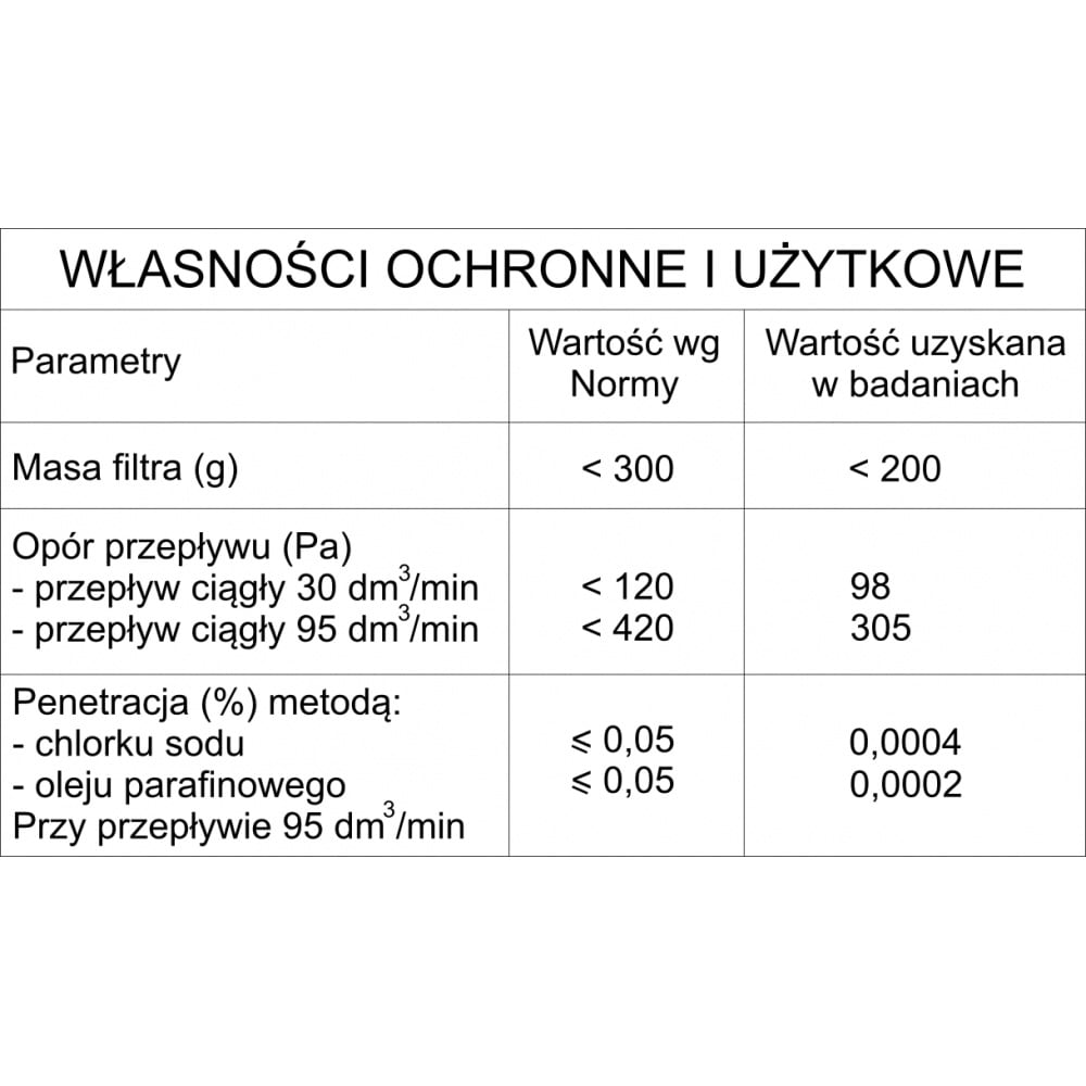 Фільтр Maskpol F 21/80-P3