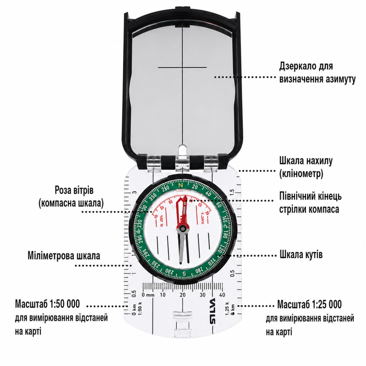 Будова картографічного компаса