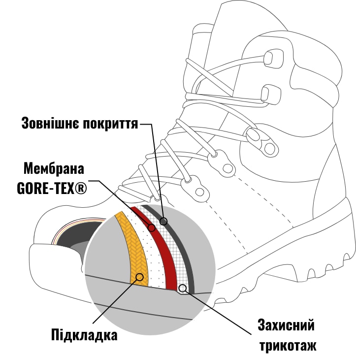 мембрана в чоботях