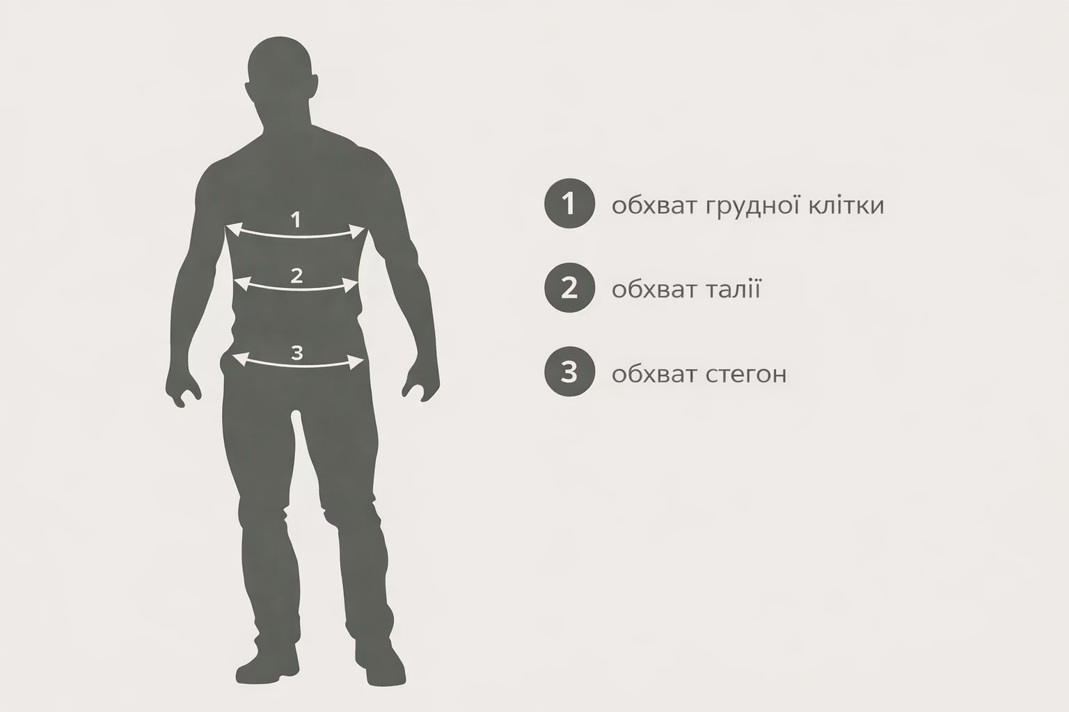Вимірювання розмірів